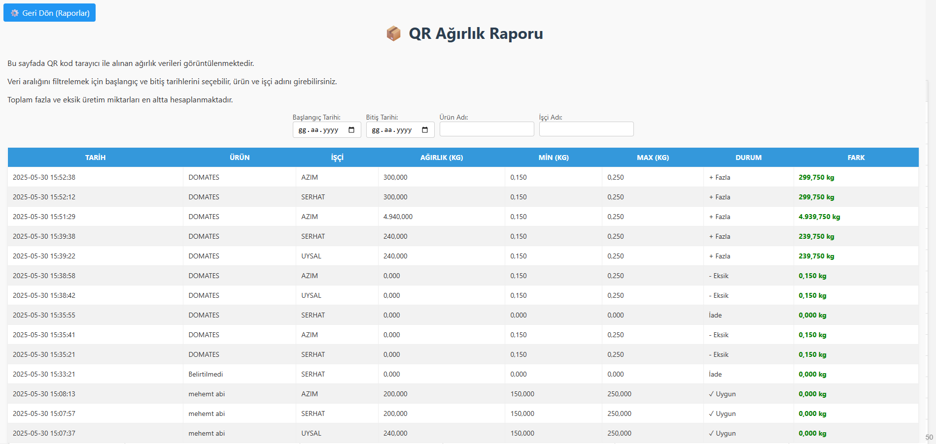 QRTech AI Kasa Tartım Raporu